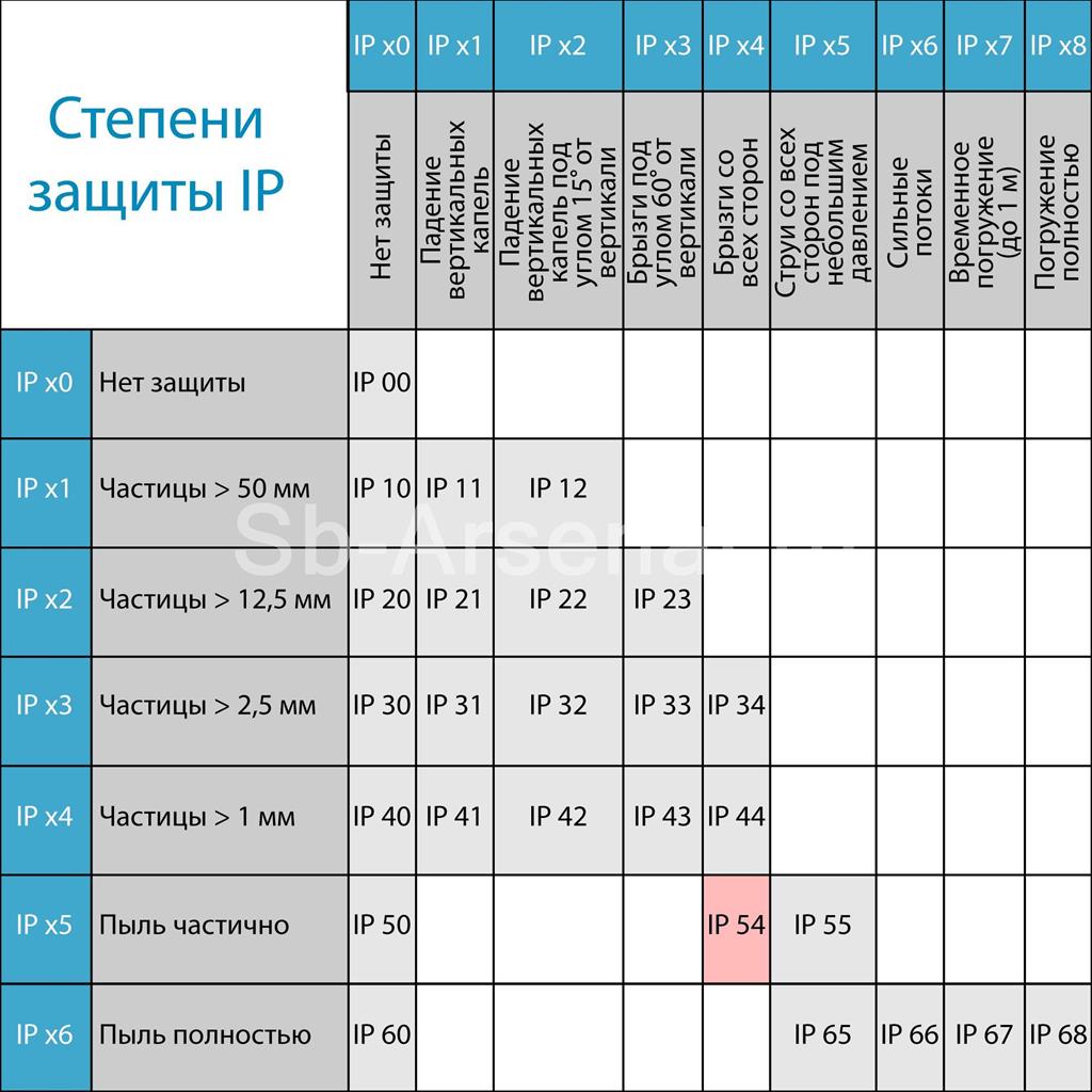 Tablitca-IP-54.jpg